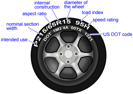 The Tire Guru - Fast, Affordable Tires in Palm Bay, FL